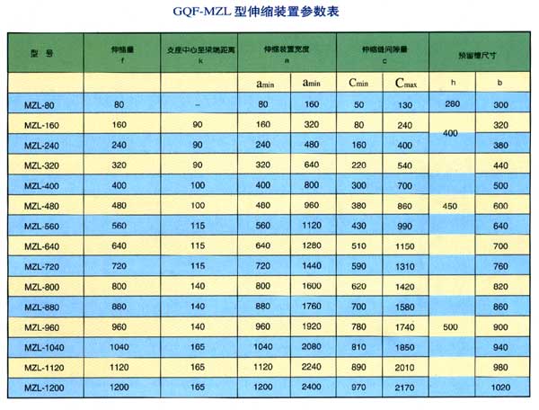 GQF-MZLװò