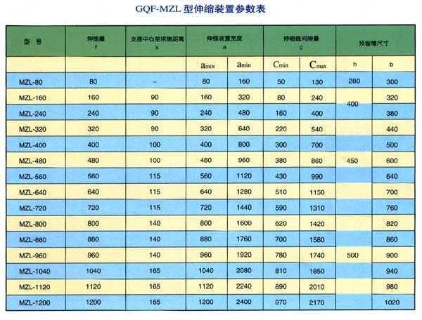 GQF-MZLװò