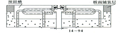 GQF-Z2