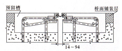 GQF-Z5