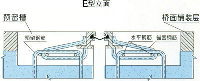 GQF-Z