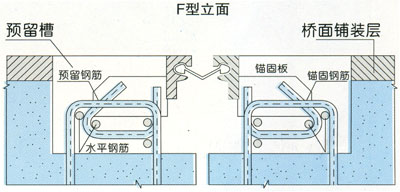 GQF-F